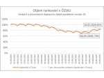 Data DKV naznačují oživení hospodářství, situace u dopravců však zůstává vážná